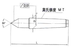 死點