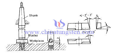 countersinks ??????????????? 