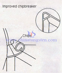 ???????????????????????????????? chipbreaker