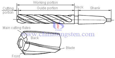 ??????????????? COUNTERBORE ????